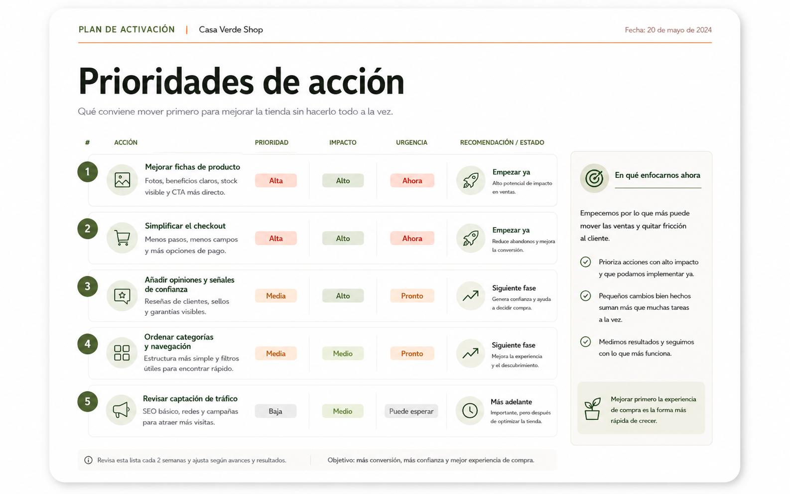 Preview de prioridades del Plan de Activación